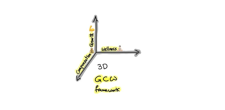 GWC Framework: The 3D Job Evaluation Framework